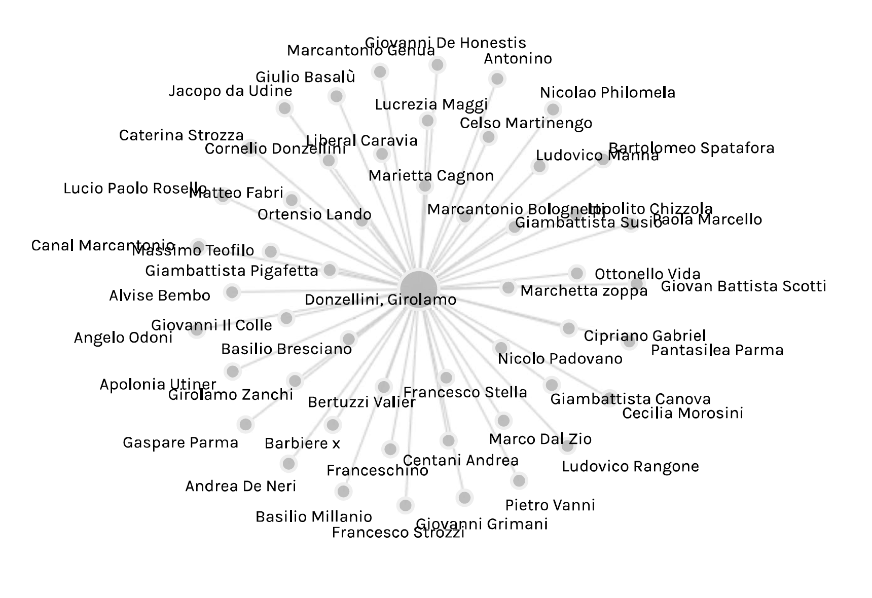 Venetial Heretical Network in 1540s to early 1550s