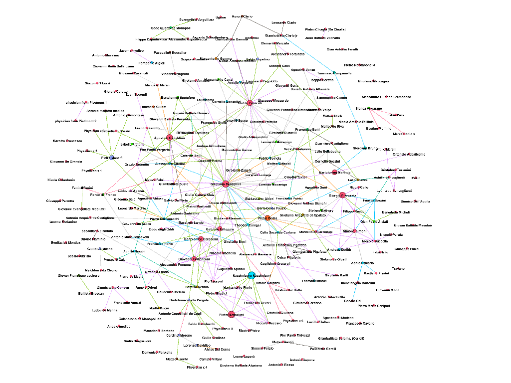 Network of Dissident Physicians by General Category