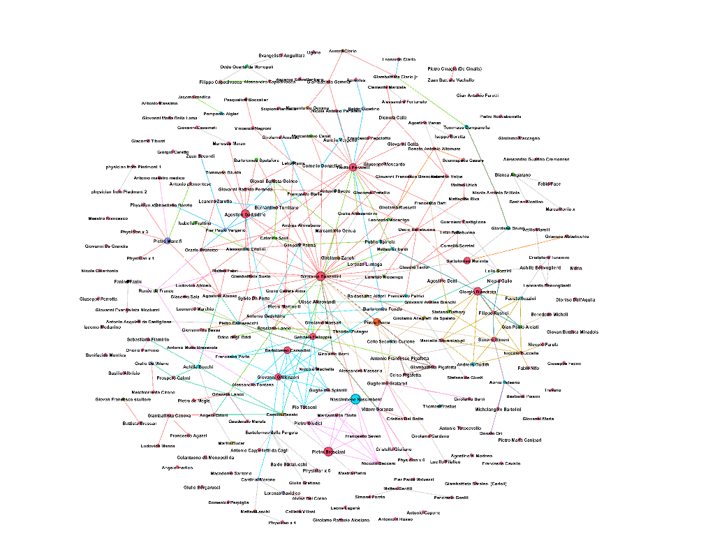 Network of Dissident Physicians by Place